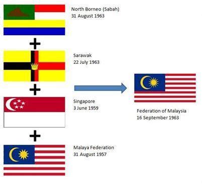 1963'te Malezya Federasyonu Oluşumu: Birleşme ve Ayrılma Savaşı Çağrıları